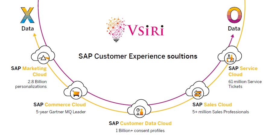 visir-SAP-Service-Cloud