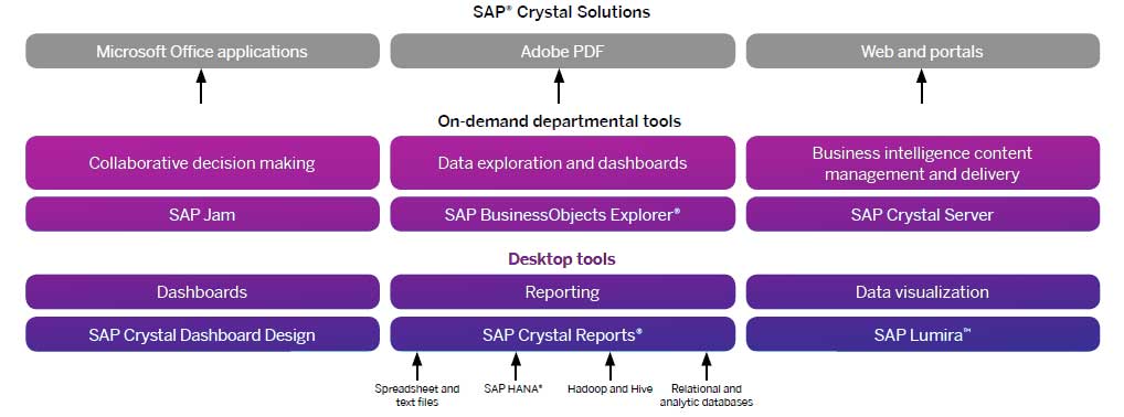 vsiri-SAP-Crystal-Solutions