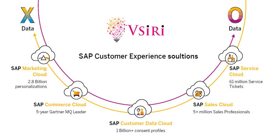 visir-SAP-Service-Cloud