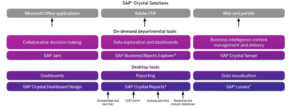 vsiri-SAP-Crystal-Solutions