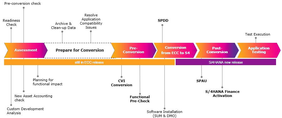 sap-consulting-vsiri